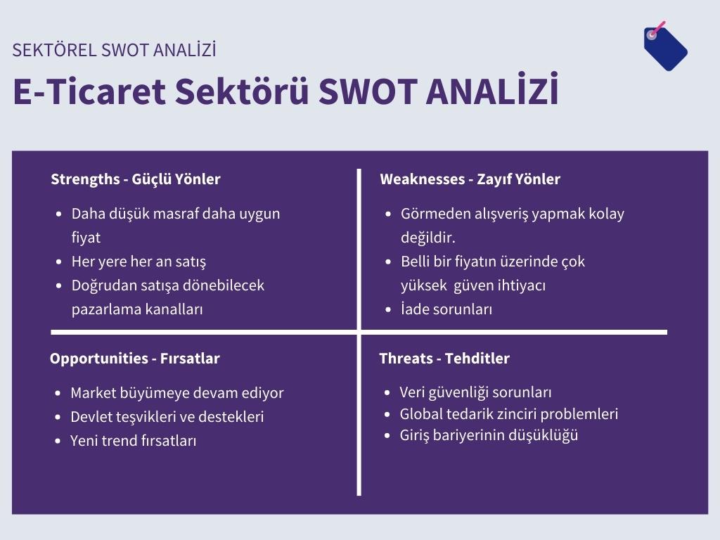 E-ticaret SWOT Analizi Tablo