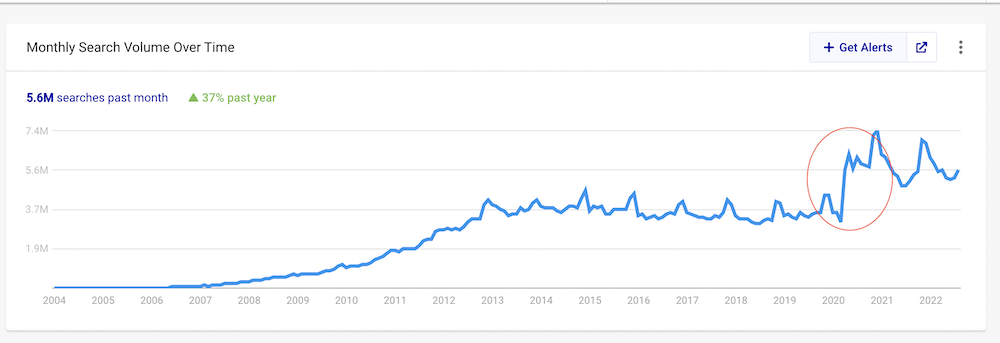 etsy-google-trends-grafigi